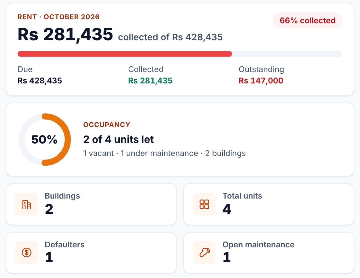 Dashboard of Property & Rental Management — real screen from the app