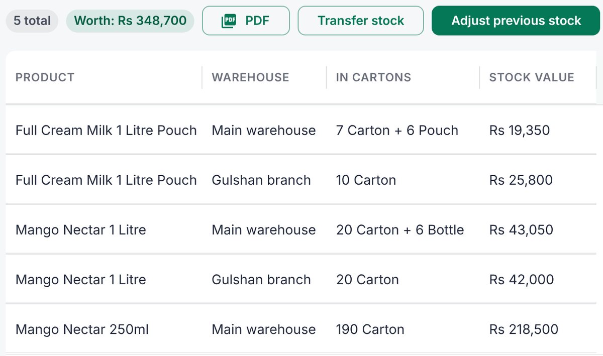 Inventory by warehouse in Wholesale Distribution — real screen from the app